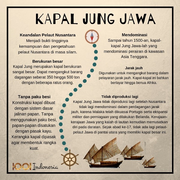 Kapal Jung Jawa