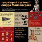 Infografis Tato Dayak