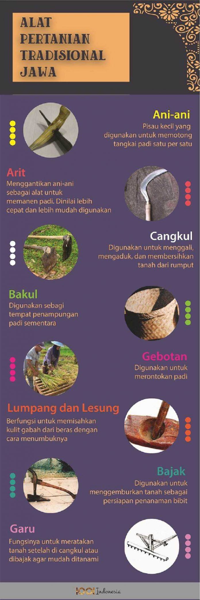 Alat Pertanian Tradisional Jawa