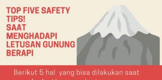 Infografis 5 Tips Menghadapi Letusan Gunung Berapi