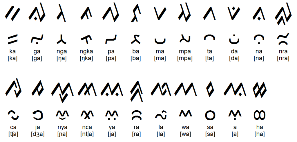 Huruf konsonan Lotara. (Foto: wikipedia)